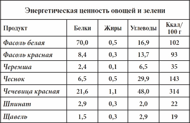 Иллюстрация к книге — Полный курс здоровья для всей семьи [_15.jpg]