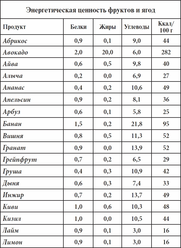 Иллюстрация к книге — Полный курс здоровья для всей семьи [_16.jpg]