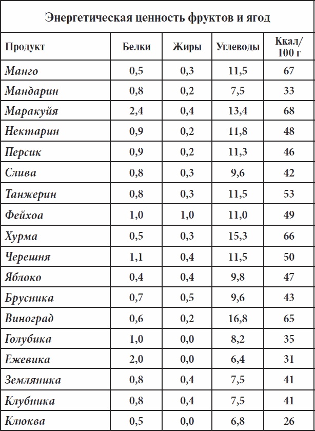 Иллюстрация к книге — Полный курс здоровья для всей семьи [_17.jpg]