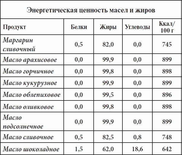 Иллюстрация к книге — Полный курс здоровья для всей семьи [_19.jpg]