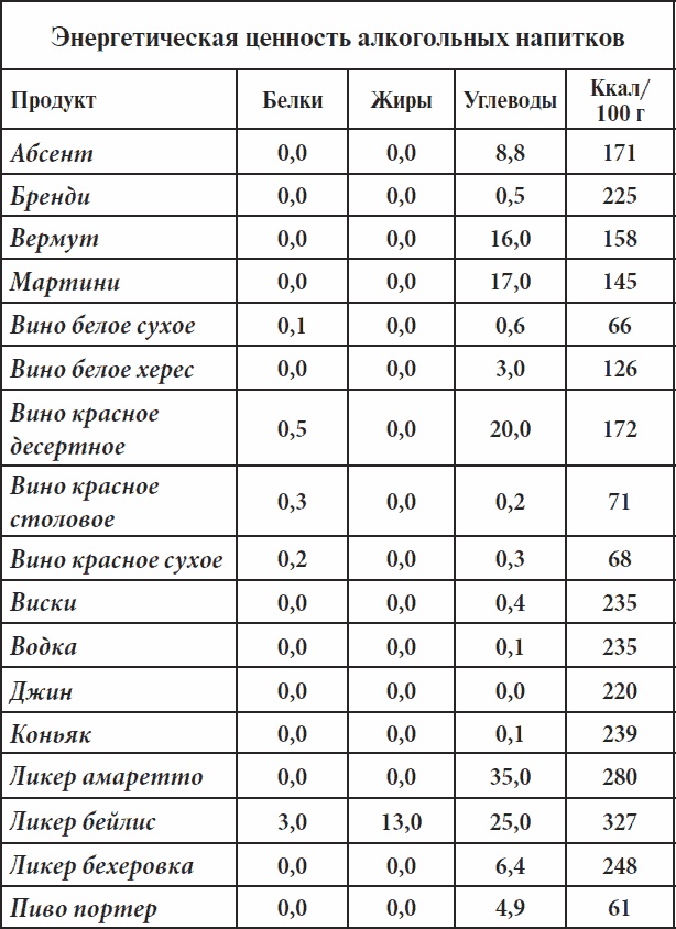 Иллюстрация к книге — Полный курс здоровья для всей семьи [_20.jpg]