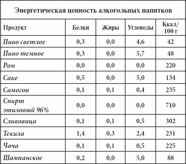Иллюстрация к книге — Полный курс здоровья для всей семьи [_21.jpg]