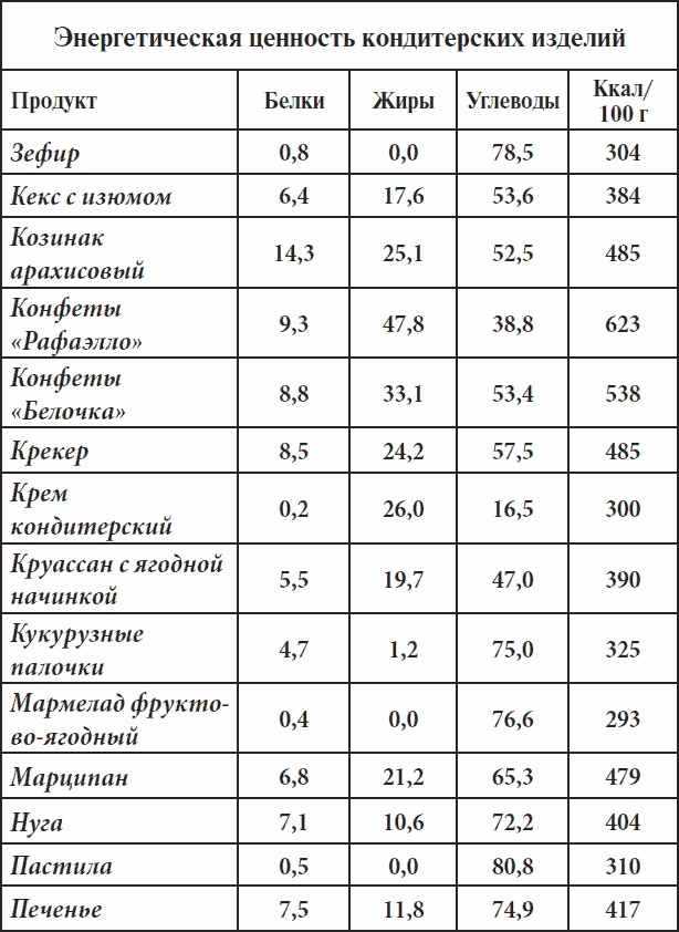 Иллюстрация к книге — Полный курс здоровья для всей семьи [_23.jpg]