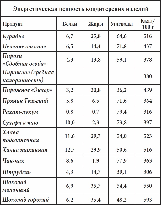 Иллюстрация к книге — Полный курс здоровья для всей семьи [_24.jpg]