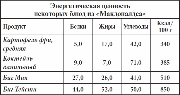 Иллюстрация к книге — Полный курс здоровья для всей семьи [_25.jpg]