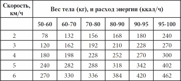 Иллюстрация к книге — Полный курс здоровья для всей семьи [_26.jpg]