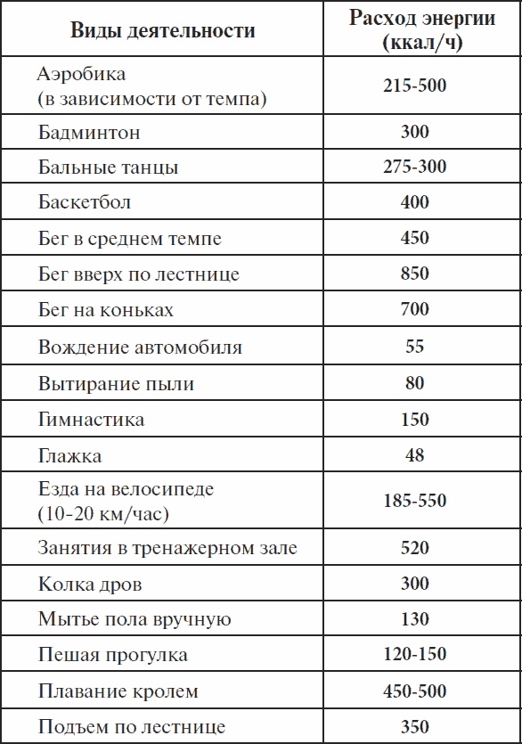 Иллюстрация к книге — Полный курс здоровья для всей семьи [_27.jpg]