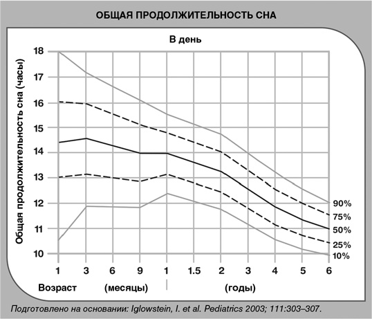 Иллюстрация к книге — Детский сон. Простые решения для родителей [i_006.jpg]