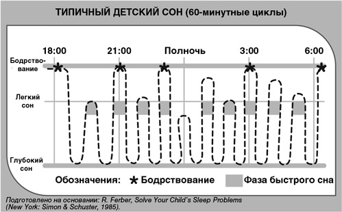Иллюстрация к книге — Детский сон. Простые решения для родителей [i_007.jpg]