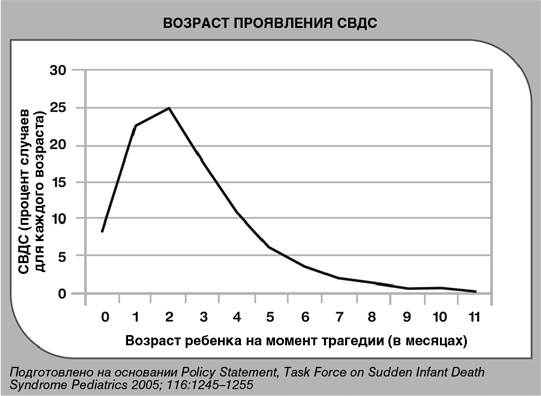 Иллюстрация к книге — Детский сон. Простые решения для родителей [i_015.jpg]
