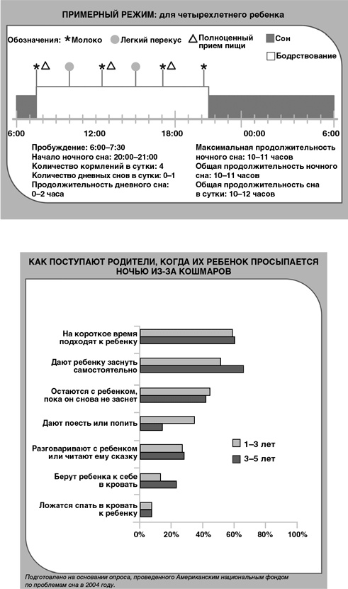 Иллюстрация к книге — Детский сон. Простые решения для родителей [i_030.jpg]