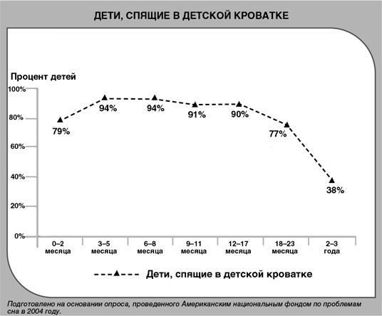 Иллюстрация к книге — Детский сон. Простые решения для родителей [i_031.jpg]