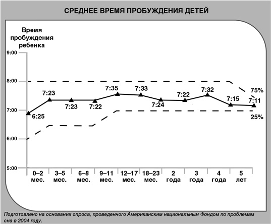 Иллюстрация к книге — Детский сон. Простые решения для родителей [i_035.jpg]