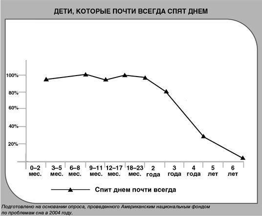 Иллюстрация к книге — Детский сон. Простые решения для родителей [i_038.jpg]