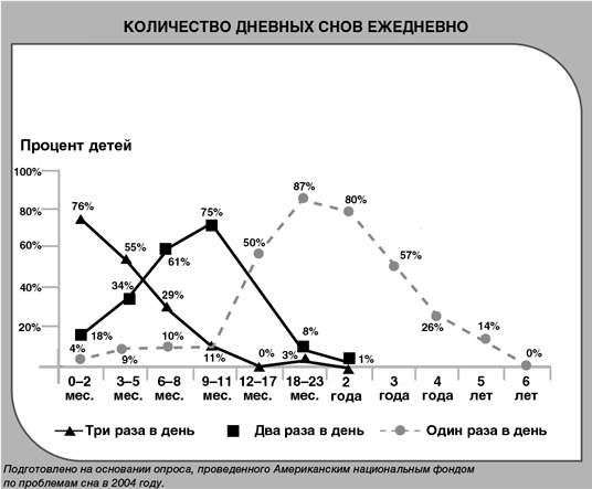 Иллюстрация к книге — Детский сон. Простые решения для родителей [i_039.jpg]