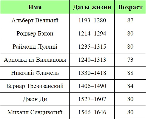 Первые после Бога. Книга о деньгах