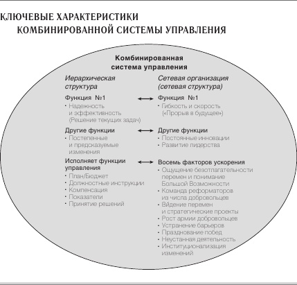 Иллюстрация к книге — Ускорение перемен [i_011.jpg]