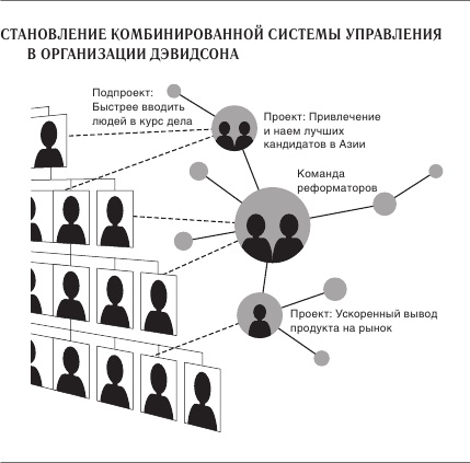 Иллюстрация к книге — Ускорение перемен [i_015.jpg]