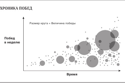 Иллюстрация к книге — Ускорение перемен [i_016.jpg]
