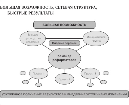 Иллюстрация к книге — Ускорение перемен [i_019.jpg]