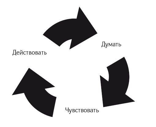 Иллюстрация к книге — Уверенность в себе. Умение контролировать свою жизнь [i_001.jpg]