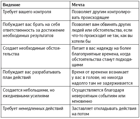 Иллюстрация к книге — Уверенность в себе. Умение контролировать свою жизнь [i_008.jpg]
