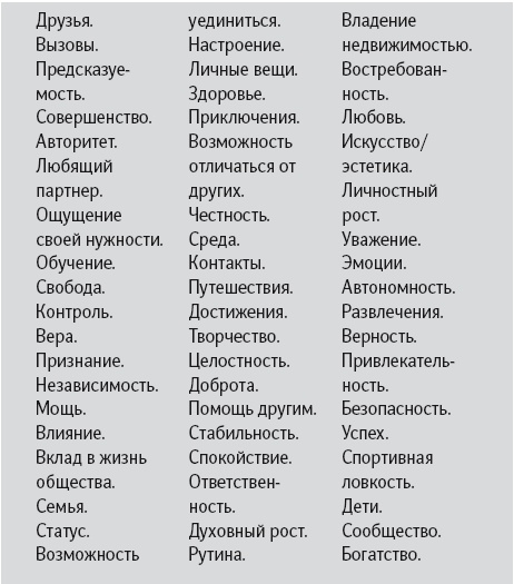 Иллюстрация к книге — Уверенность в себе. Умение контролировать свою жизнь [i_009.jpg]