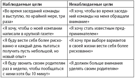 Иллюстрация к книге — Уверенность в себе. Умение контролировать свою жизнь [i_010.jpg]