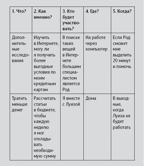 Иллюстрация к книге — Уверенность в себе. Умение контролировать свою жизнь [i_013.jpg]
