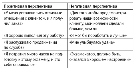 Иллюстрация к книге — Уверенность в себе. Умение контролировать свою жизнь [i_016.jpg]