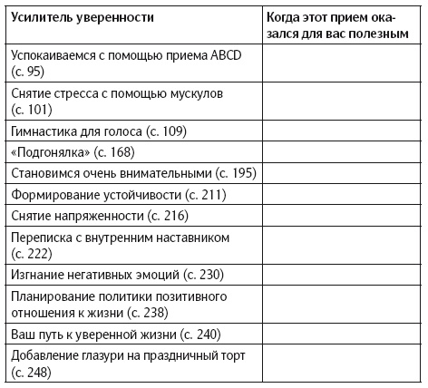 Иллюстрация к книге — Уверенность в себе. Умение контролировать свою жизнь [i_019.jpg]