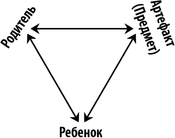 Иллюстрация к книге — Тайны предметного мира ребенка. О чем молчат ваши дети [i_005.jpg]