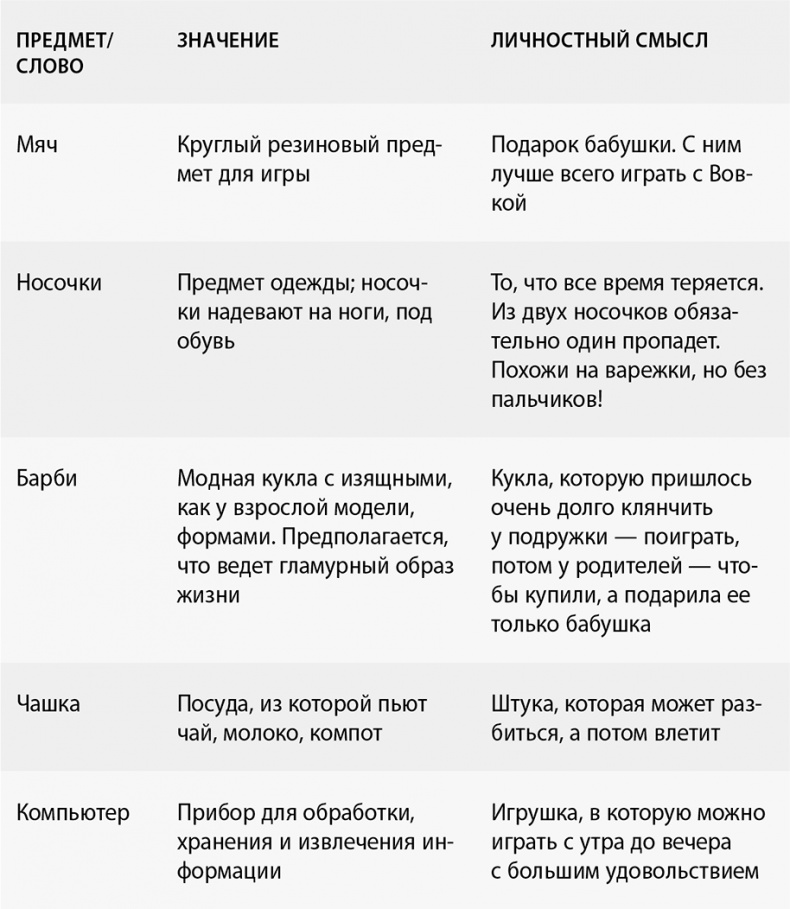 Иллюстрация к книге — Тайны предметного мира ребенка. О чем молчат ваши дети [i_006.jpg]