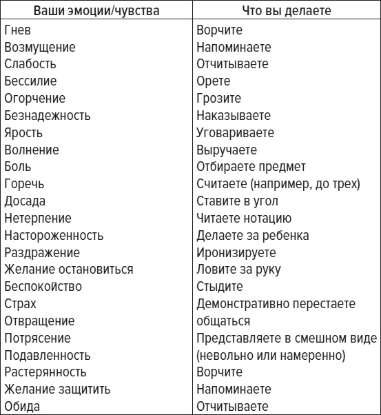 Иллюстрация к книге — Чем меньше, тем больше! Метод клейкой ленты и другие необычные постулаты успешного воспитания [i_002.jpg]