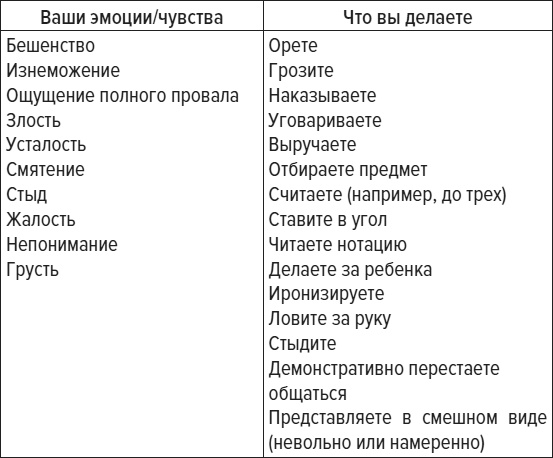 Иллюстрация к книге — Чем меньше, тем больше! Метод клейкой ленты и другие необычные постулаты успешного воспитания [i_003.jpg]