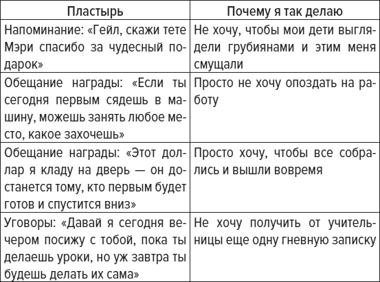 Иллюстрация к книге — Чем меньше, тем больше! Метод клейкой ленты и другие необычные постулаты успешного воспитания [i_004.jpg]