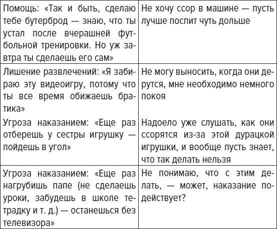 Иллюстрация к книге — Чем меньше, тем больше! Метод клейкой ленты и другие необычные постулаты успешного воспитания [i_005.jpg]