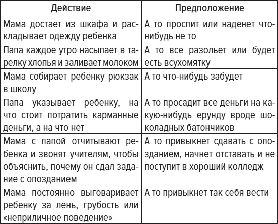 Иллюстрация к книге — Чем меньше, тем больше! Метод клейкой ленты и другие необычные постулаты успешного воспитания [i_007.jpg]