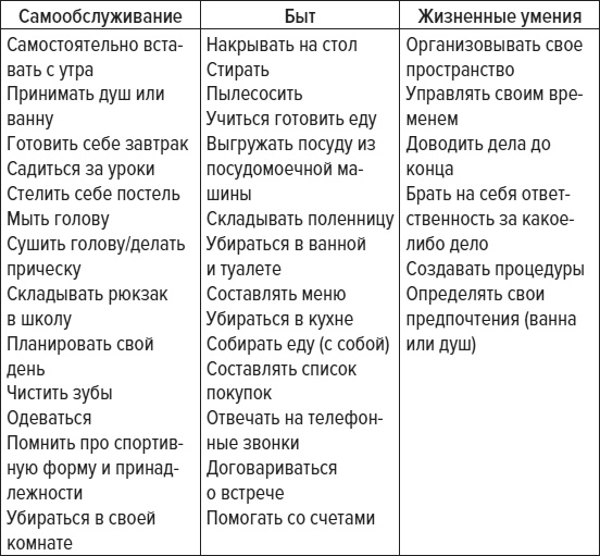 Иллюстрация к книге — Чем меньше, тем больше! Метод клейкой ленты и другие необычные постулаты успешного воспитания [i_011.jpg]
