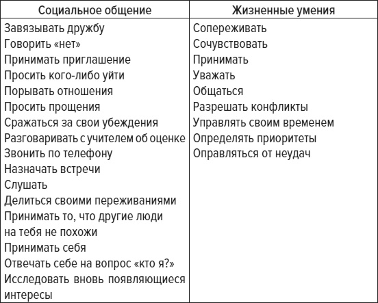 Иллюстрация к книге — Чем меньше, тем больше! Метод клейкой ленты и другие необычные постулаты успешного воспитания [i_012.jpg]