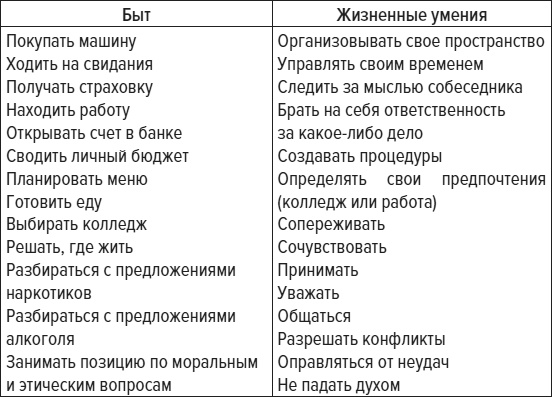 Иллюстрация к книге — Чем меньше, тем больше! Метод клейкой ленты и другие необычные постулаты успешного воспитания [i_013.jpg]
