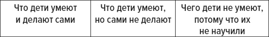 Иллюстрация к книге — Чем меньше, тем больше! Метод клейкой ленты и другие необычные постулаты успешного воспитания [i_014.jpg]