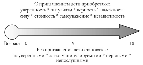 Иллюстрация к книге — Чем меньше, тем больше! Метод клейкой ленты и другие необычные постулаты успешного воспитания [i_015.jpg]