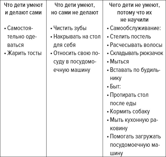 Иллюстрация к книге — Чем меньше, тем больше! Метод клейкой ленты и другие необычные постулаты успешного воспитания [i_016.jpg]