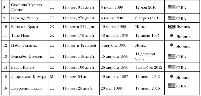 Иллюстрация к книге — Возраст: преимущества, парадоксы и решения [i_049.jpg]