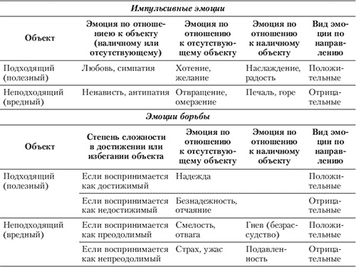Эмоции и чувства
