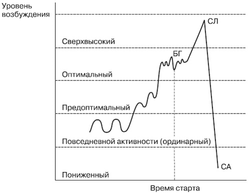 Эмоции и чувства