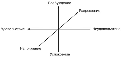 Эмоции и чувства Эмоции и чувства