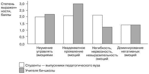 Эмоции и чувства