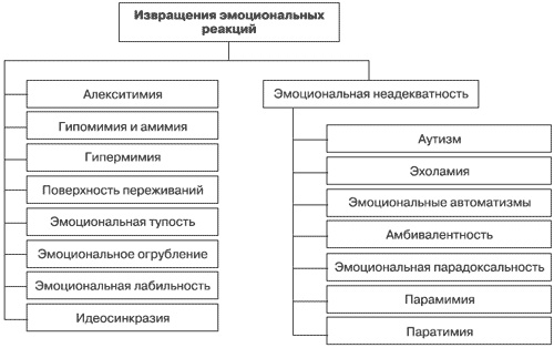 Эмоции и чувства